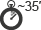 Diagnosco: Dauer SEI ca. 35 Minuten